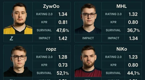 Статистика MVP мажора КС 2: показатели лучших игроков