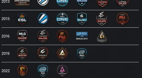 История CS:GO Major: все турниры с 2013 по 2023 год