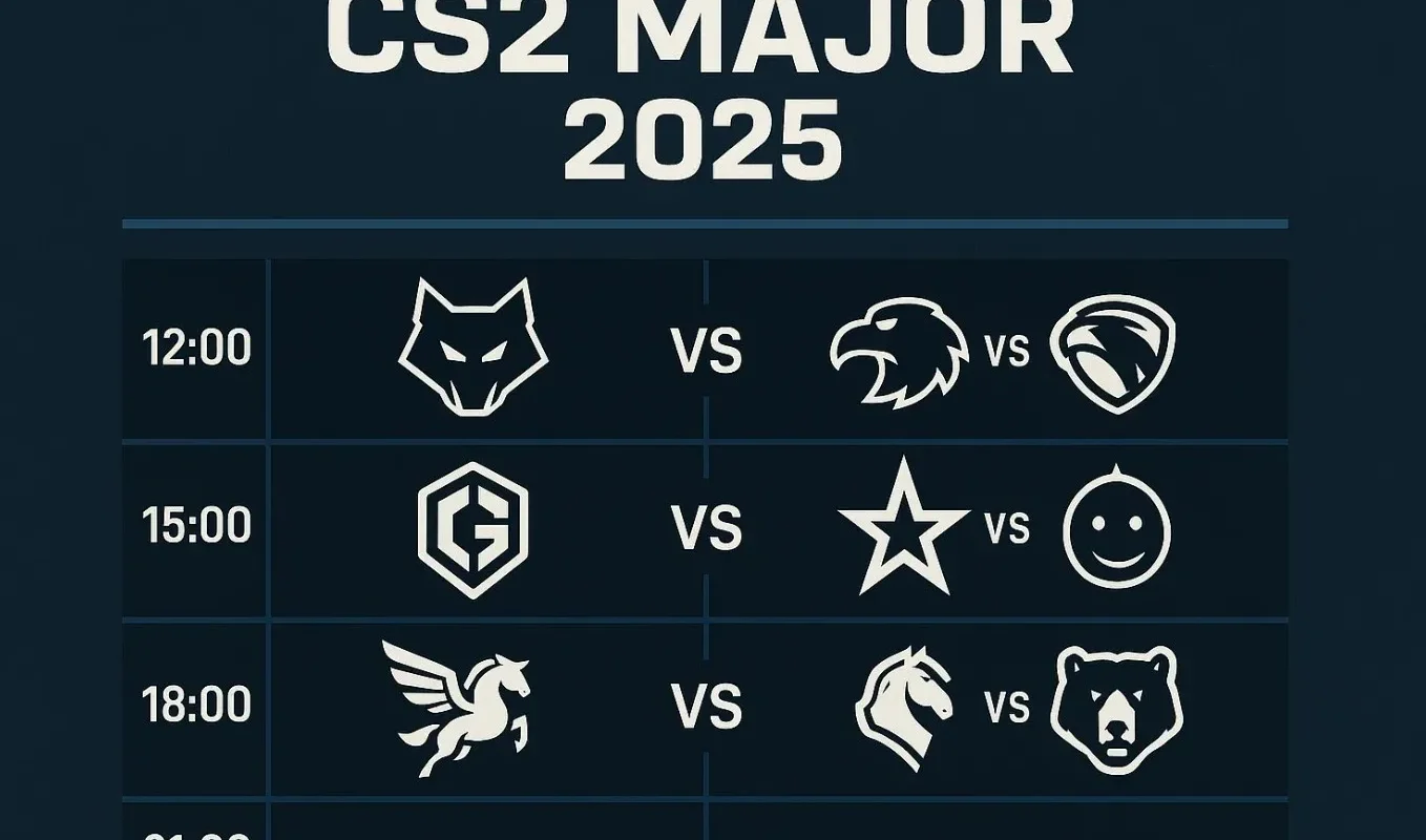 Расписание матчей CS2 Major 2025: даты и сетка турнира